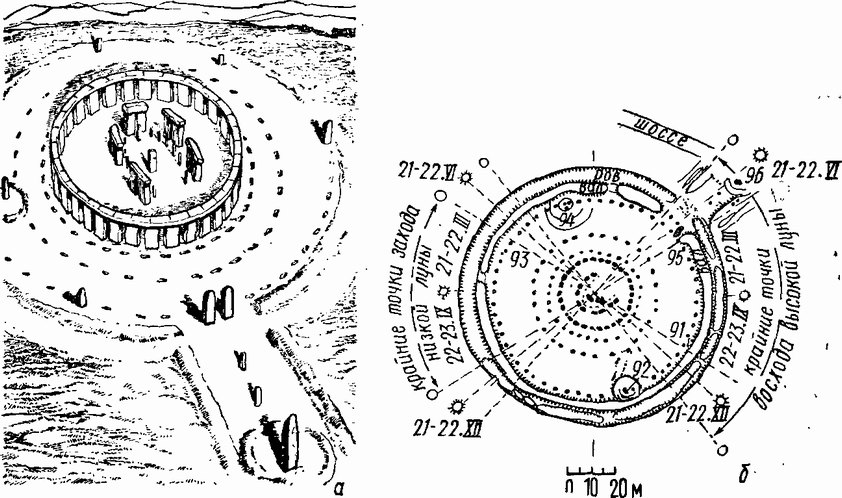 Рис. 1. Древнейшая (2 тыс. до н. э.) культовая астрономическая обсерватория: а) макет, б) схема астрономически значимых направлений. Стоунхендж, Южная Англия