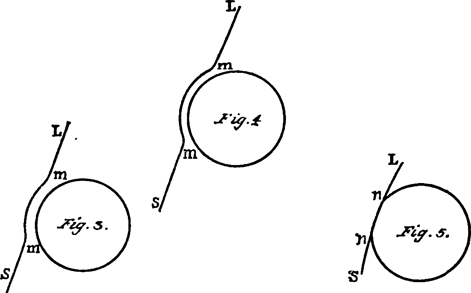 Рис. 6. Рисунки М.В. Ломоносова к описанию его наблюдений прохождения Венеры по диску Солнца 26 мая 1761 г.