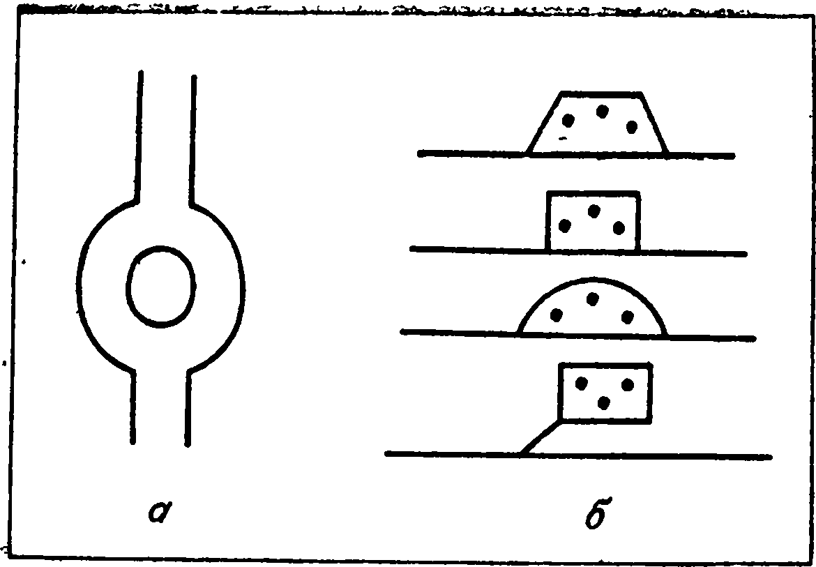 Пуп земли в письменах острова Пасхи (а) и варианты изображения омфала на согдийских монетах III века до нашей эры (б)