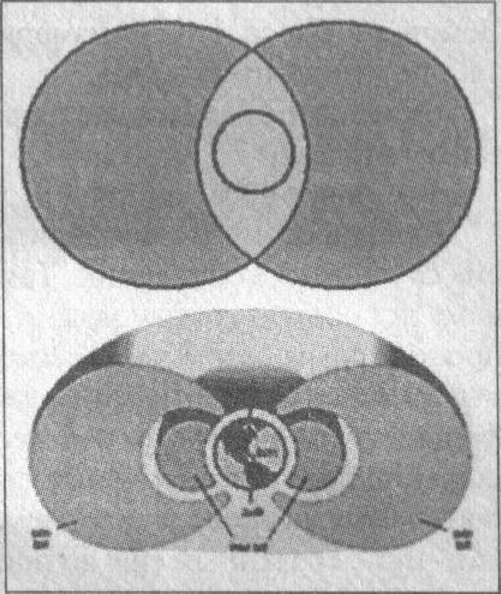 Рис. 41. «Сфера огня» вокруг Земли, как ее рисовал аль-Бируни в XI в. (вверху), напоминает современную схему радиационных поясов нашей планеты (внизу)