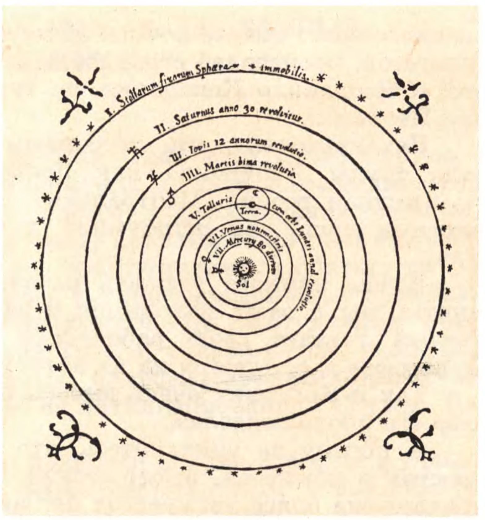 Система мира Николая Коперника