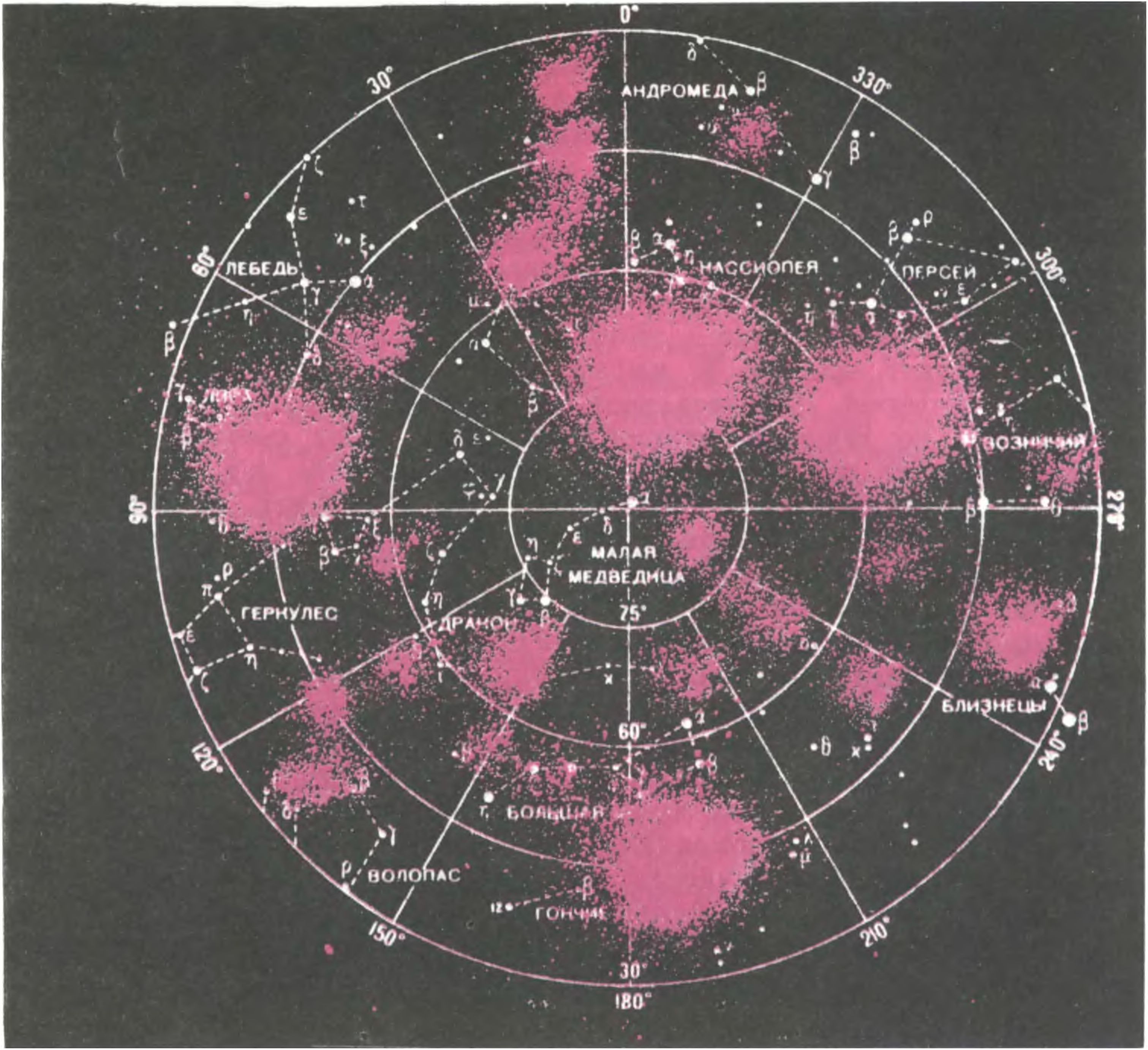 Карта радионеба. Северное полушарие и Южное полушарие