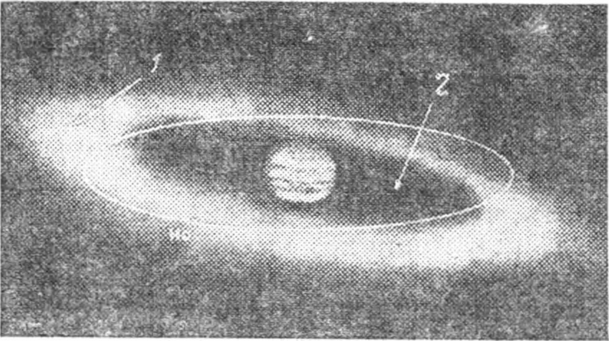 Рис. 65. Кольца Юпитера. 1 — горячая плазма внутри кольца, 2 — холодная плазма в промежутке между Юпитером и кольцом. (Рисунок заимствован из журнала Sky and Telescope, 1979, v. 57, No. 6.)
