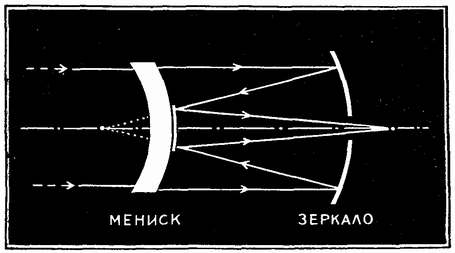 Схема менискового телескопа
