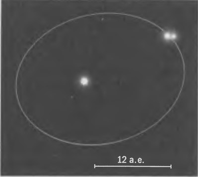 Рис. 6.10. Схема тройной звезды HD 188753. Рядом с более крупным одиночным компонентом, возможно, движется планета-гигант. Если ее существование подтвердится, это станет проблемой для теории формирования планет