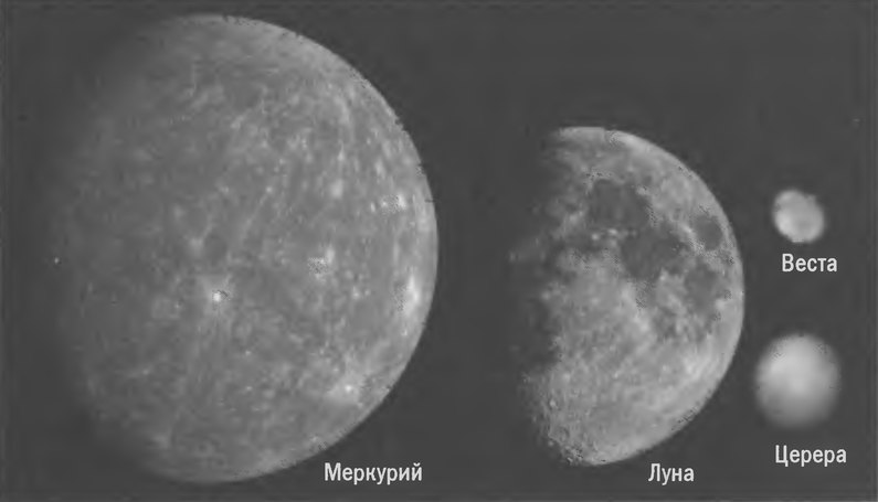 Рис. 8.7. Изобразив Луну в одном масштабе с нормальной планетой (Меркурий), карликовой планетой (Церера) и крупным астероидом (Веста), мы понимаем, что по своим физическим параметрам Луна принадлежит к группе планет