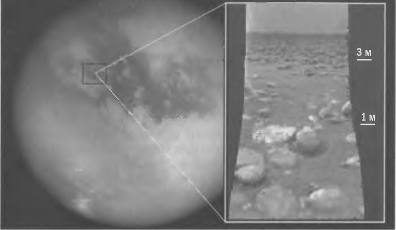Рис. 8.15. На изображении Титана (слева), переданном с борта «Кассини», черным прямоугольником показана область посадки аппарата «Гюйгенс». Справа — фото, переданное «Гюйгенсом» с поверхности Титана. Цифры указывают расстояние от фотокамеры. Судя по всему отдельные валуны — это куски водяного льда; при температуре — 180°C они тверды как камень