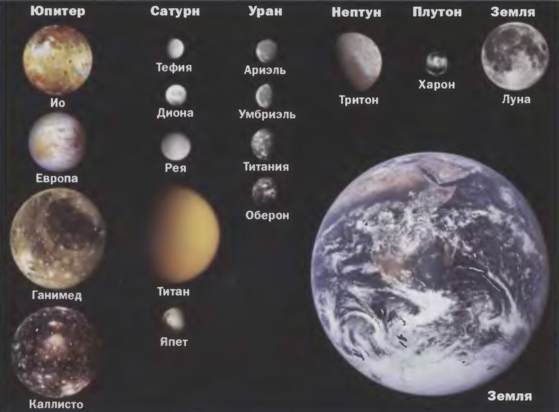 Планеты-спутники в сравнении с Землей