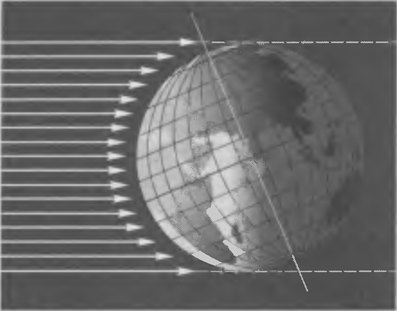 Рис. 1.2. Наклон оси вращения Земли к плоскости ее орбиты служит причиной смены времен года