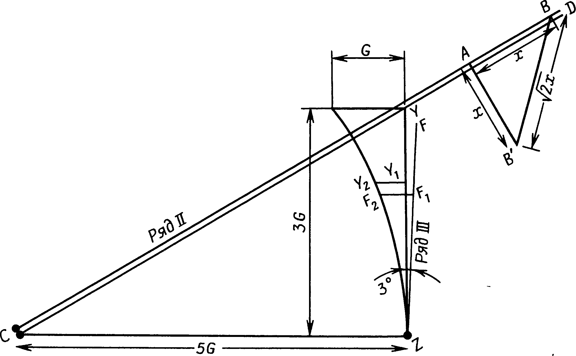 Рис. 7.15. Метод экстраполяции с использованием ряда III в Мерривейле