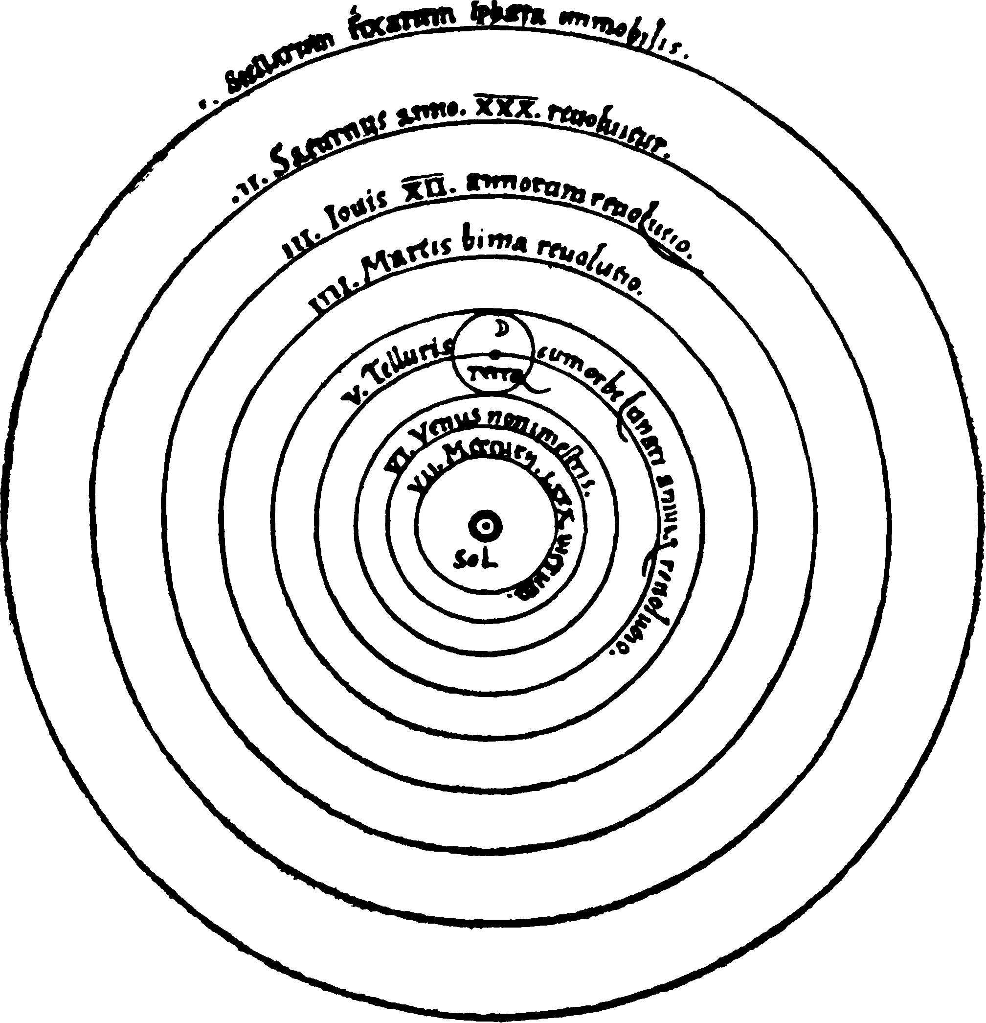 Рис. 10. Строение мира по Копернику (рис. из его книги)