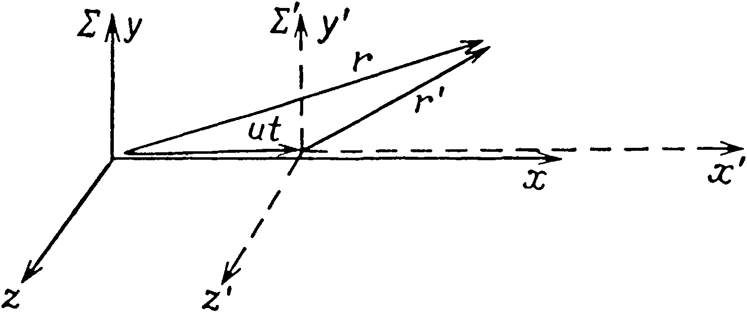 Рис 8. Две инерциальные системы отсчета, движущиеся относительно друг друга