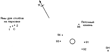 Рис. 21. Три ямы для столбов на парковке у Стоунхенджа (1; С; 2) по отношению к Пяточному камню и базовым камням. SH обозначает углубление (возможно, яма для столба), которое может иметь значение для ориентировки на Луну