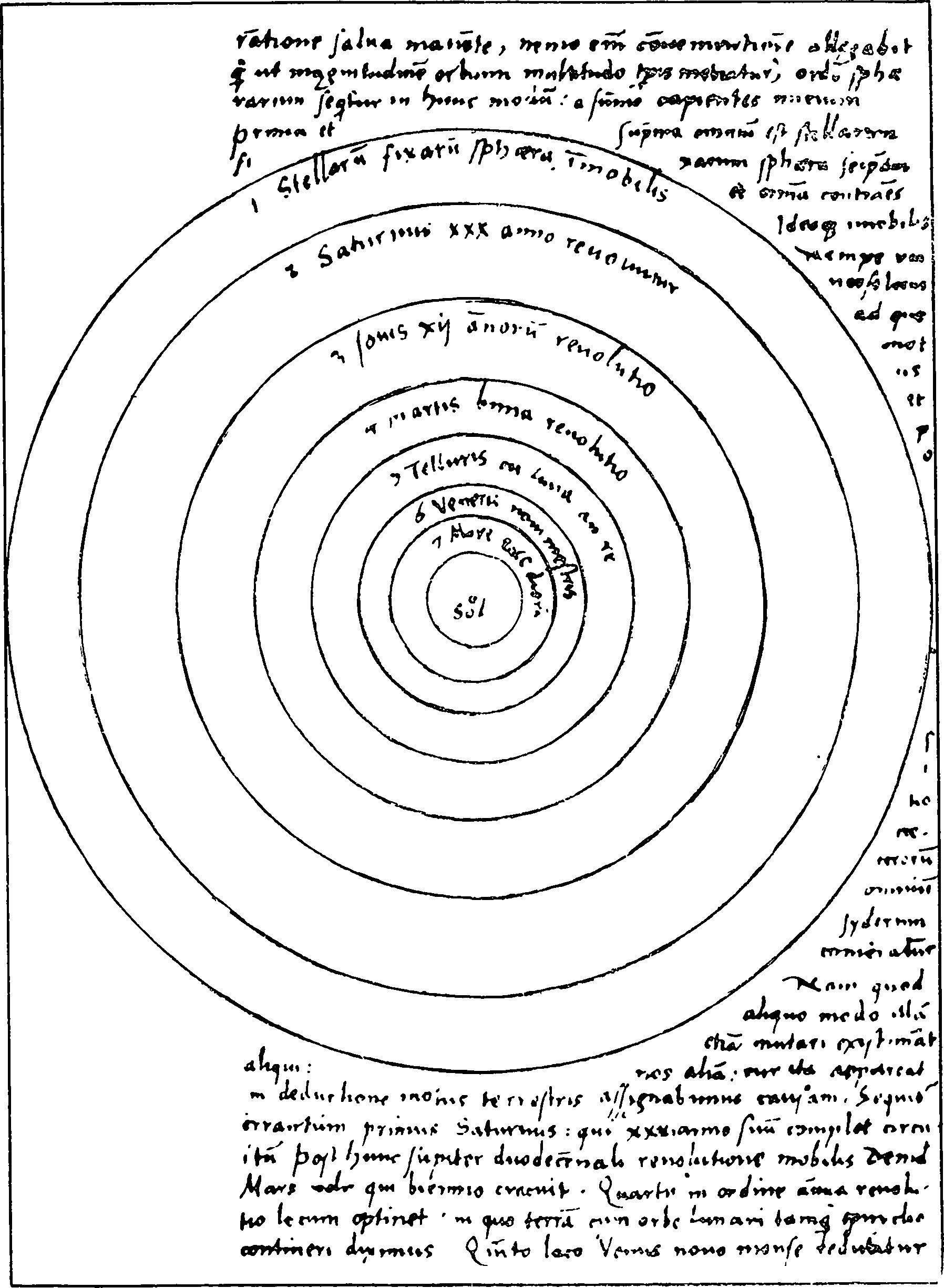 Страница из рукописи «De Revolutionibus» с изображением планетной системы по Копернику