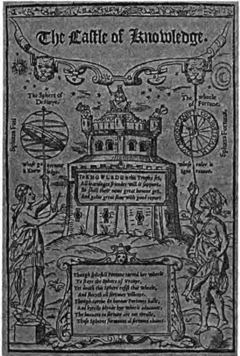 Титульный лист «Замка Знаний» Роберта Рекорда, 1550 г. По Рекорду, науки-близнецы астрономия и астрология, расположенные слева, способствуют истинному пониманию судьбы, которое затем переворачивает все замысли слепой фортуны, справа. (Британская Библиотека)