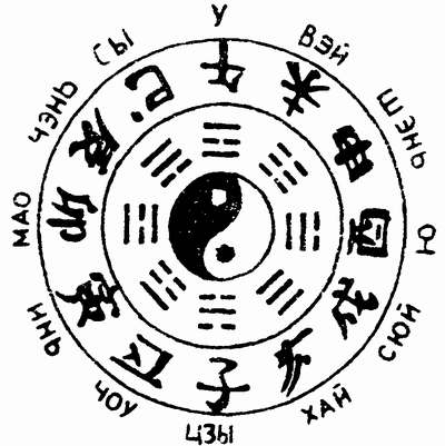 Рис. 40. Циклический китайский календарь
