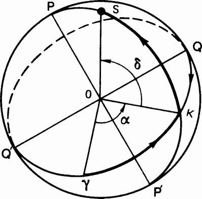 Рис. 57. Экваториальные координаты звезды 5 согласно Евклиду