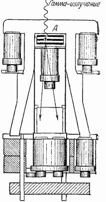 Рис. 43. Схема гамма-телескопа