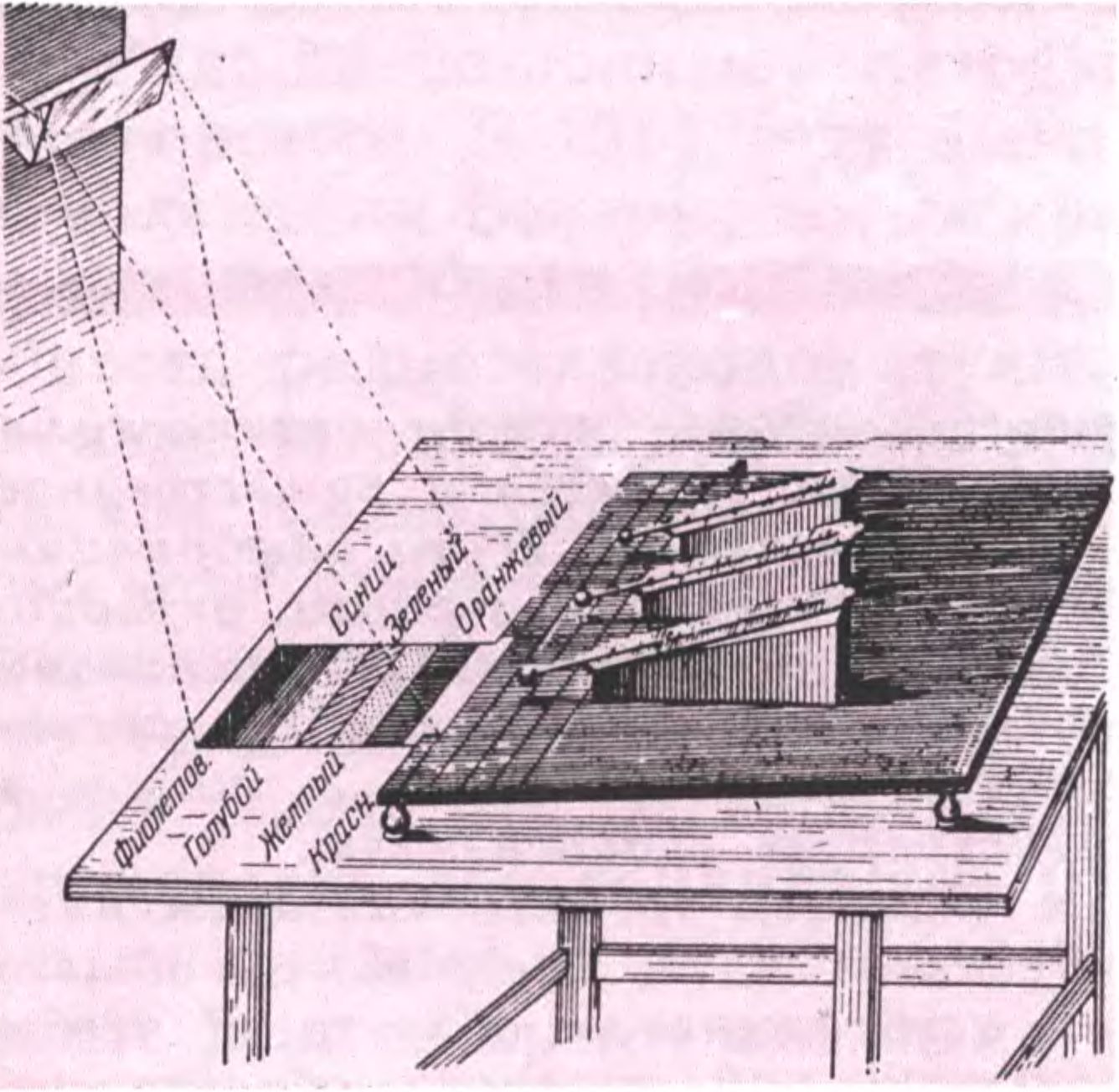 Схема установки Вильяма Гершеля, с помощью которой он открыл инфракрасное излучение