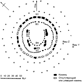 Рис. 16. На плане Стоунхенджа III показан круг сарсенов с перекрытиями (SC); пять сарсеновых трилитов (ST), формирующих подкову; круг голубых камней (BC); подкова из голубых камней (BH) и позиции ям Y и Z