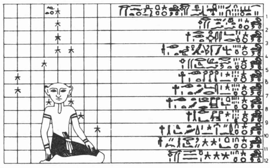 Рис. 27. Таблица положений звезд в различные ночные часы, найденная на стене гробницы времен XX династии